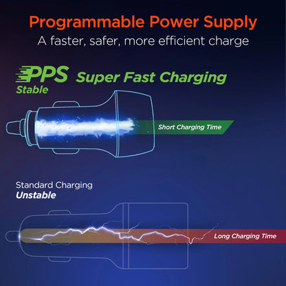 Hypergear Speedboost 25W PD USB-C Car Kit with PPS Fast Charge Tech